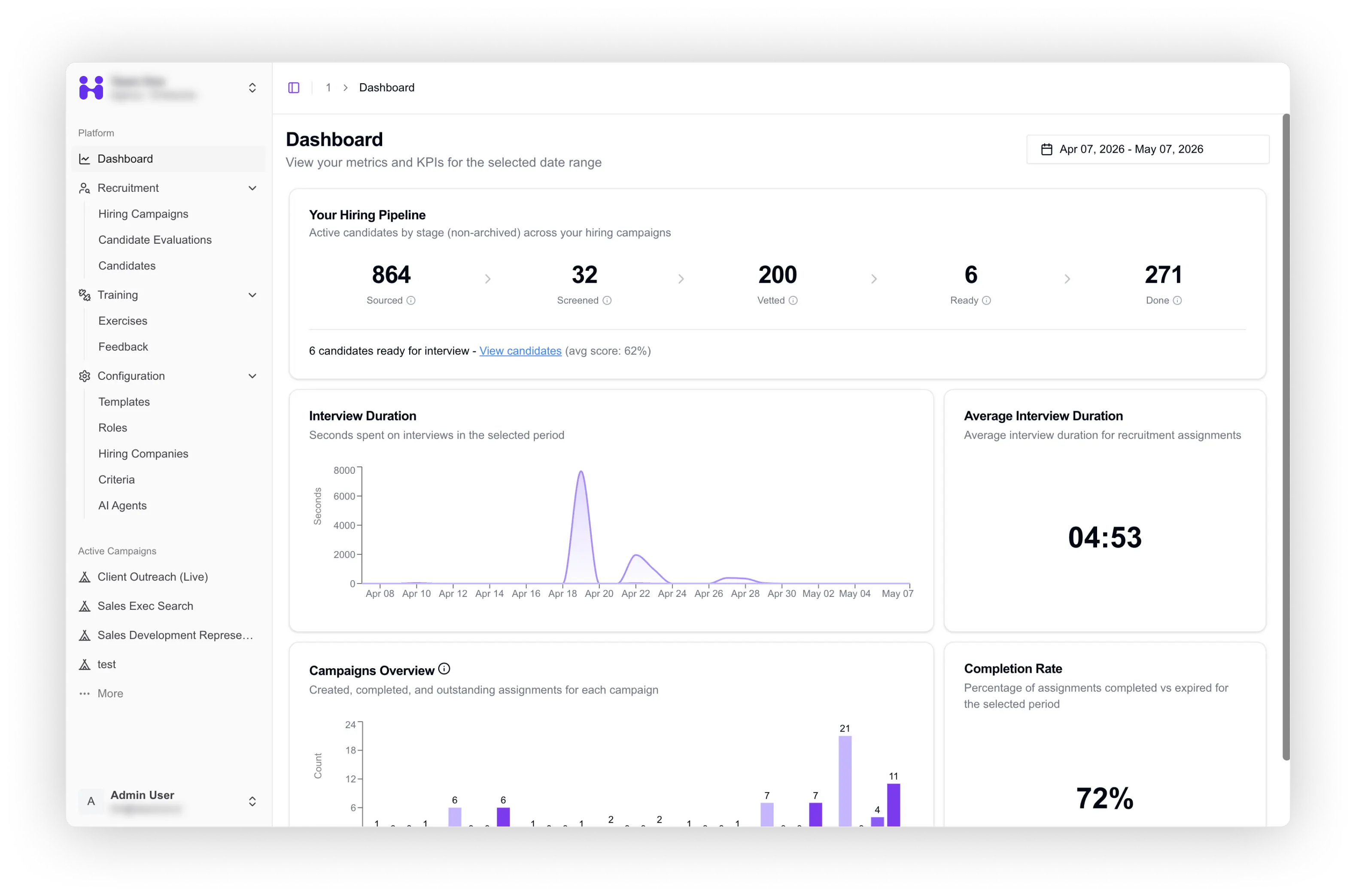 Hirevanto analytics: team hiring metrics dashboard